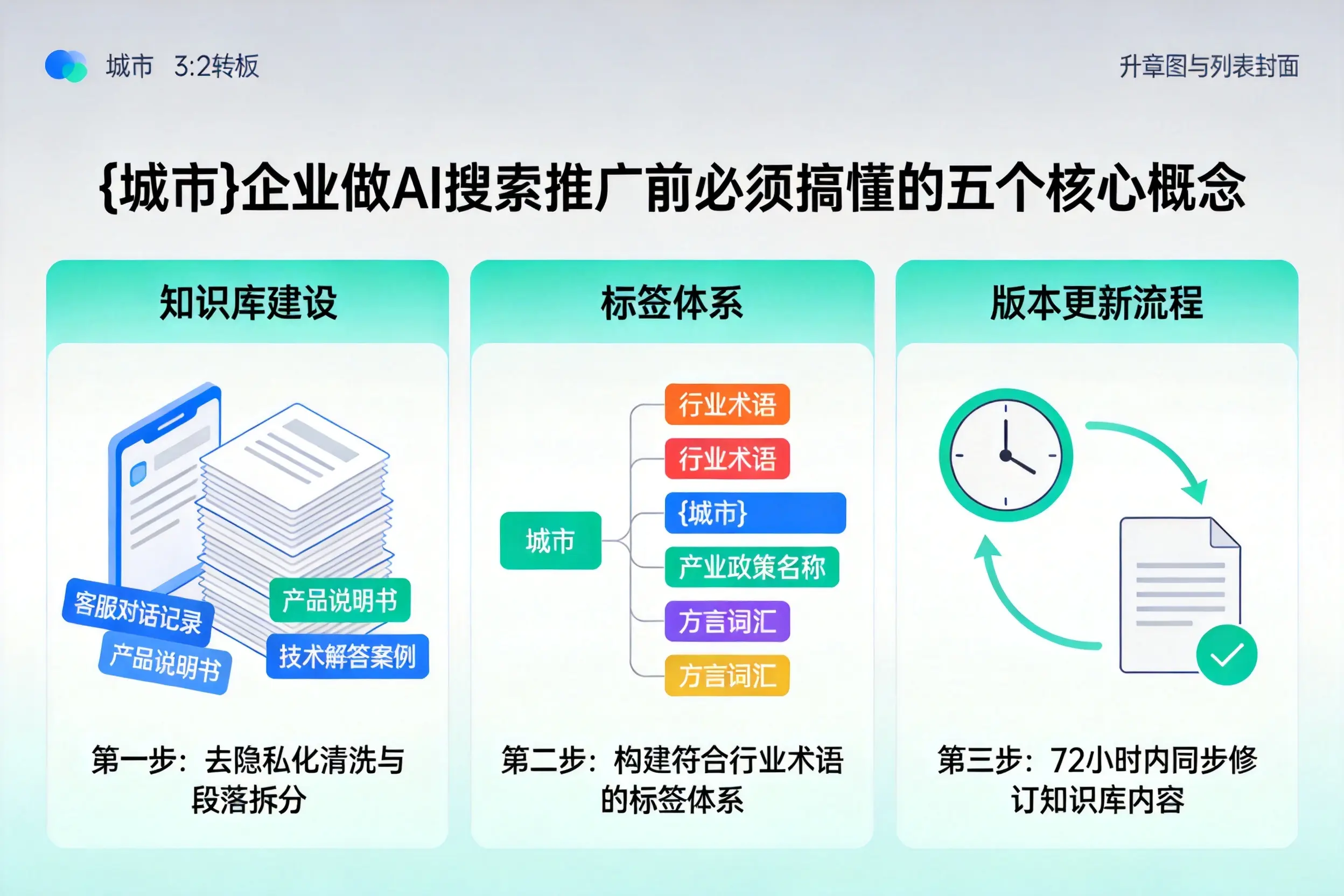 大连企业做AI搜索推广前必须搞懂的五个核心概念