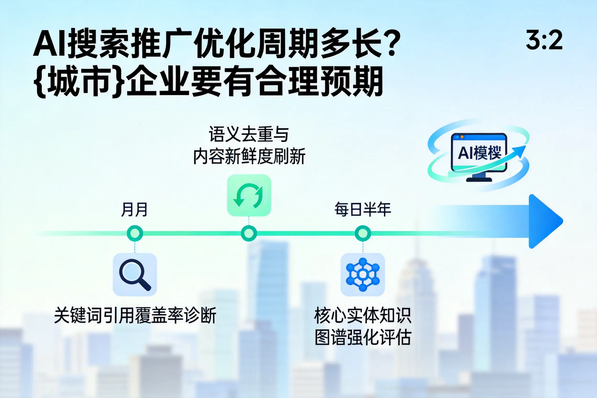 AI搜索推广优化周期多长？大连企业要有合理预期