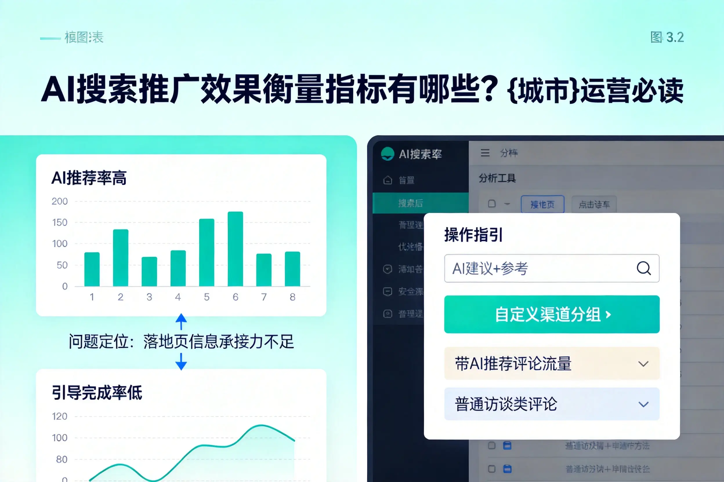 AI搜索推广效果衡量指标有哪些？大连运营必读