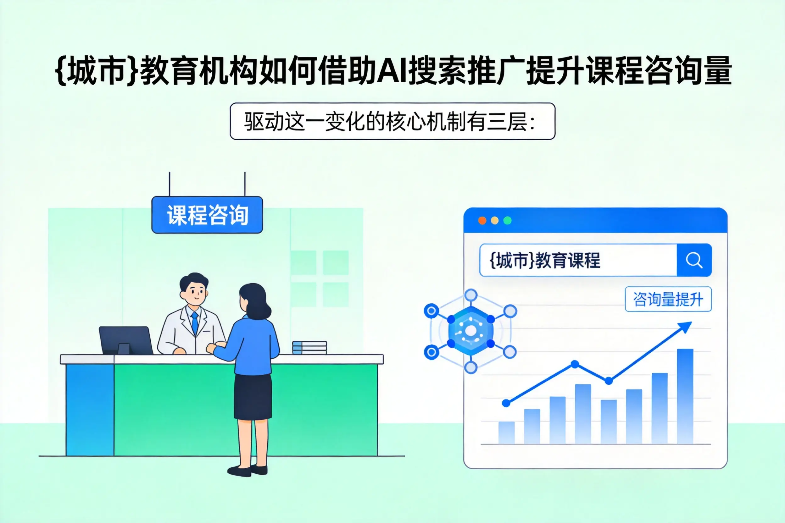 大连教育机构如何借助AI搜索推广提升课程咨询量