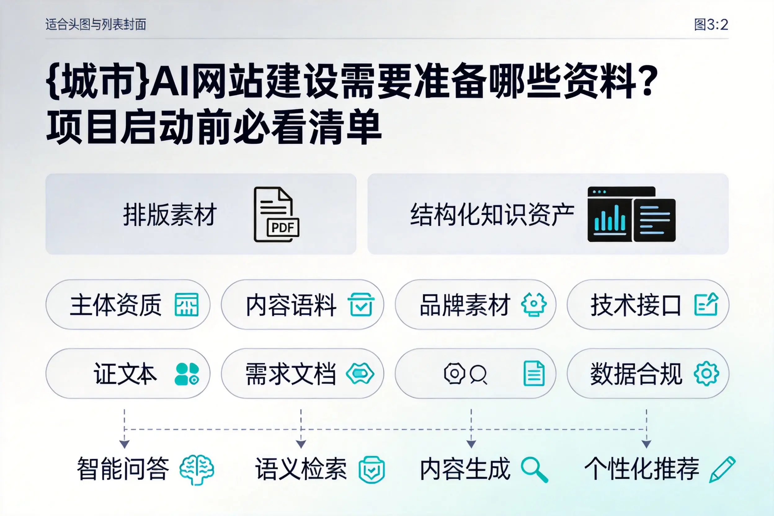 大连AI网站建设需要准备哪些资料？项目启动前必看清单