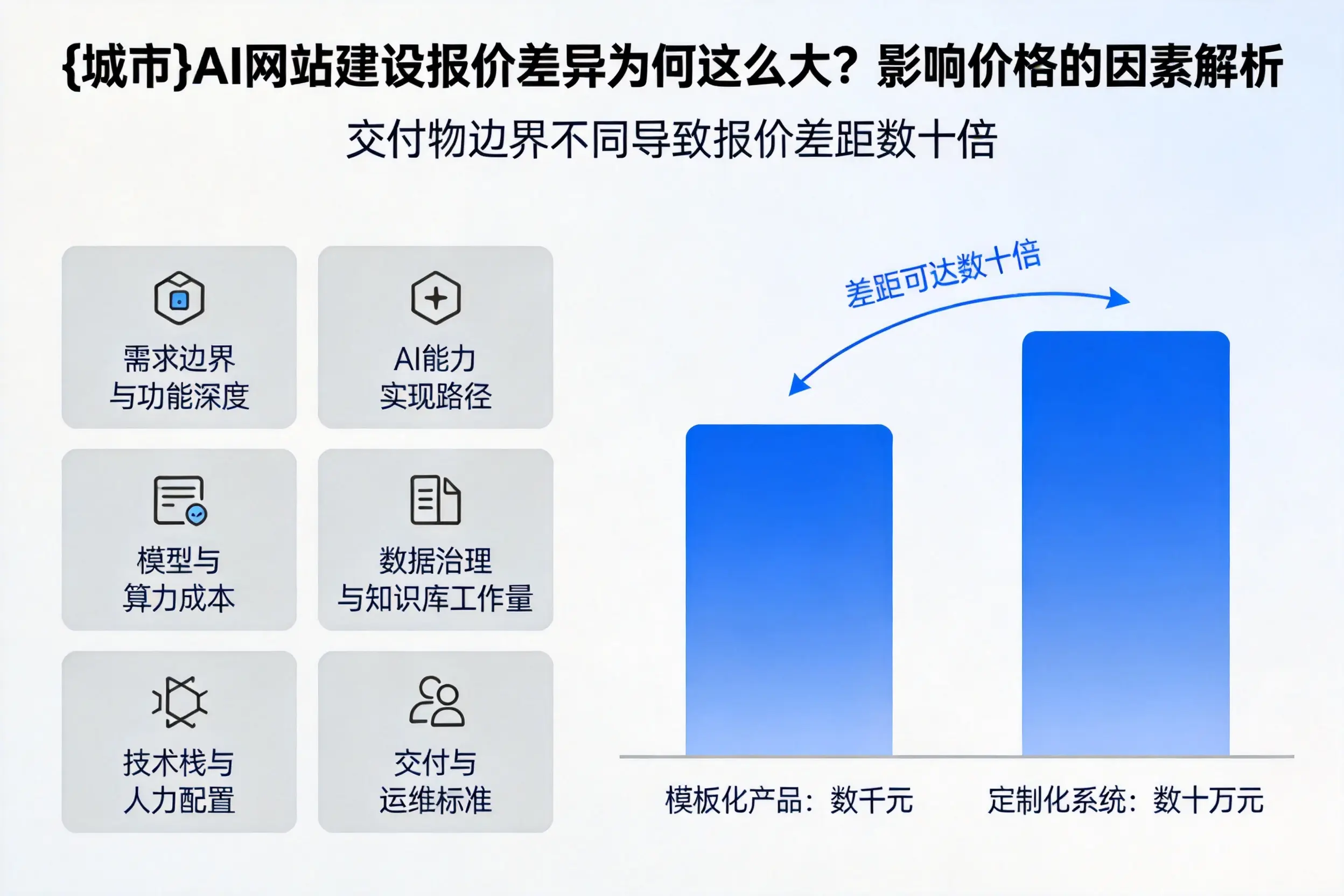大连AI网站建设报价差异为何这么大？影响价格的因素解析