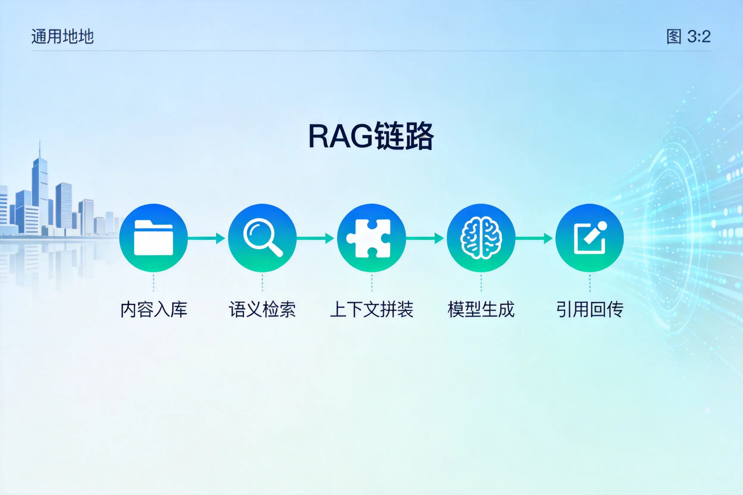 手把手教你大连AI网站建设：搭建智能官网的完整教程