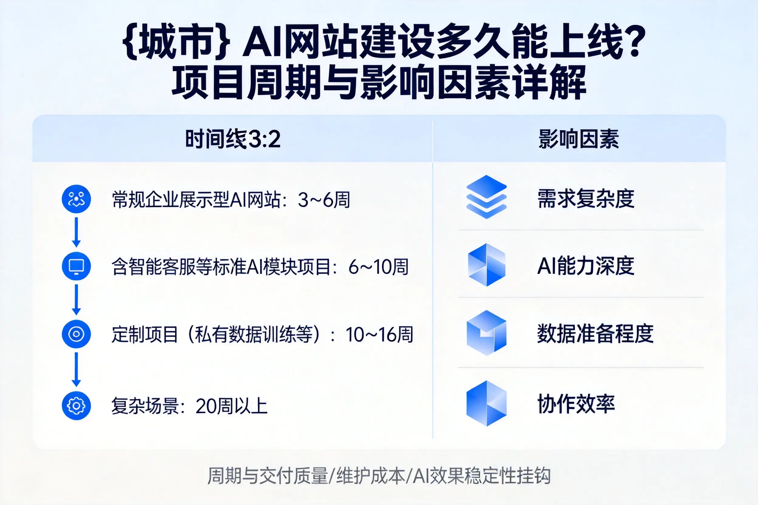 大连AI网站建设多久能上线?项目周期与影响因素详解