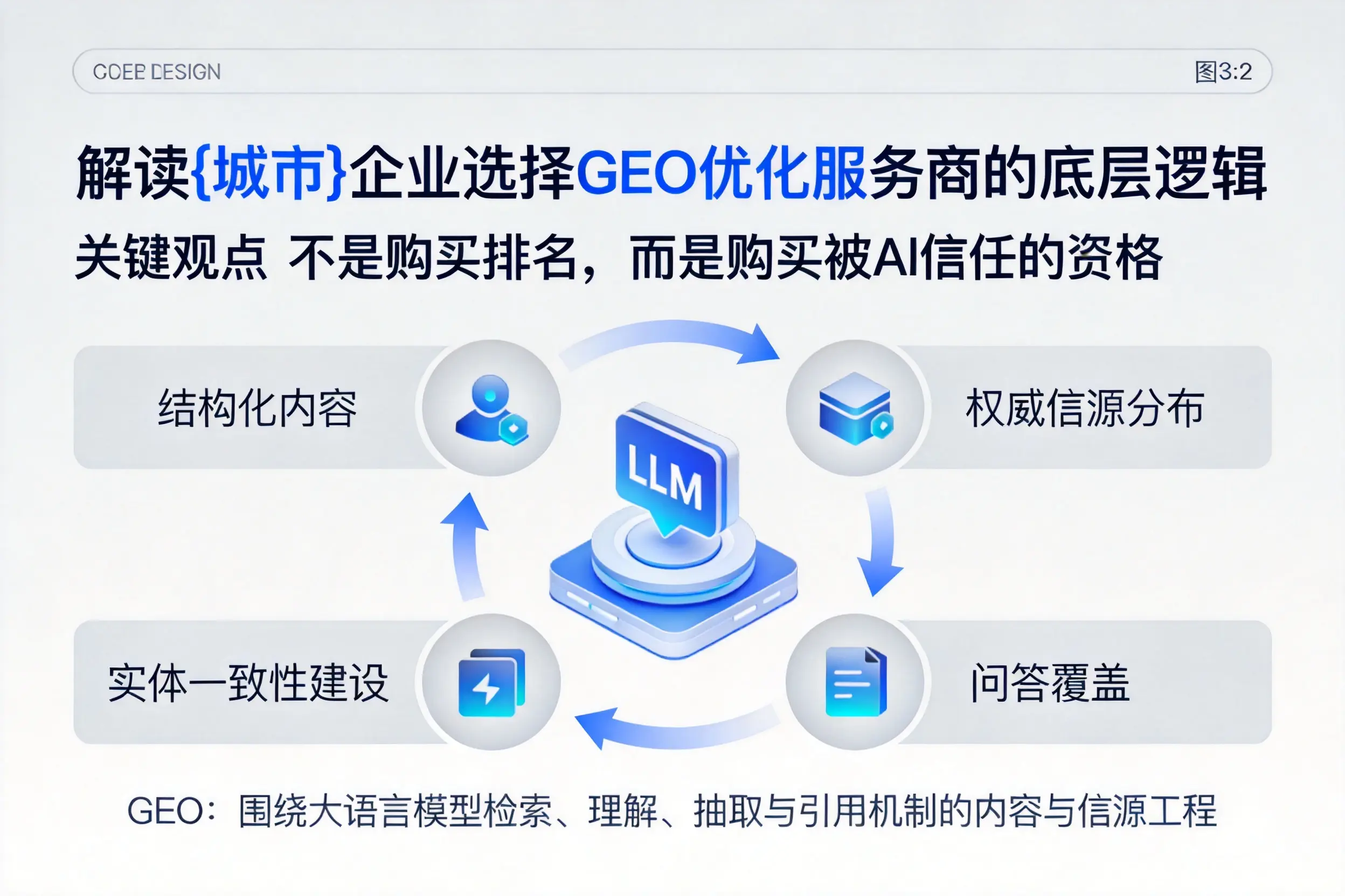 解读大连企业选择GEO优化服务商的底层逻辑