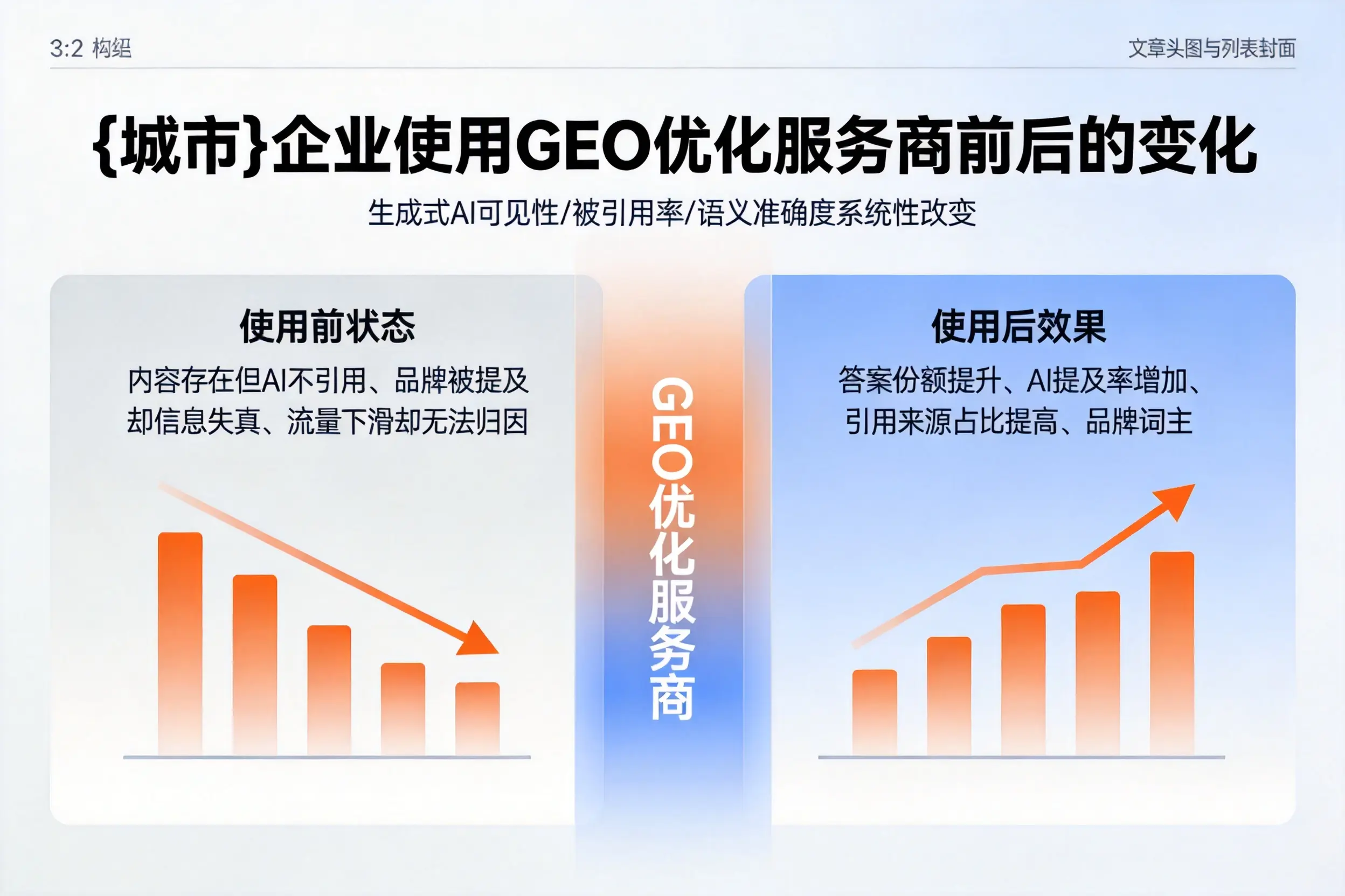 大连企业使用GEO优化服务商前后的变化