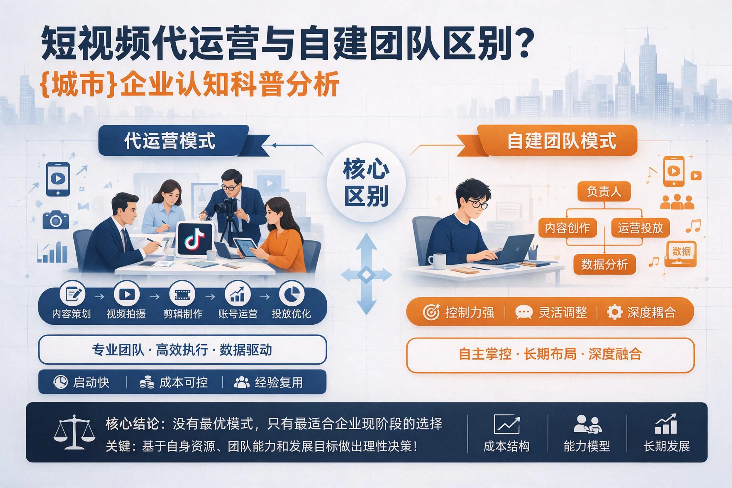 短视频代运营与自建团队区别？大连企业认知科普分析
