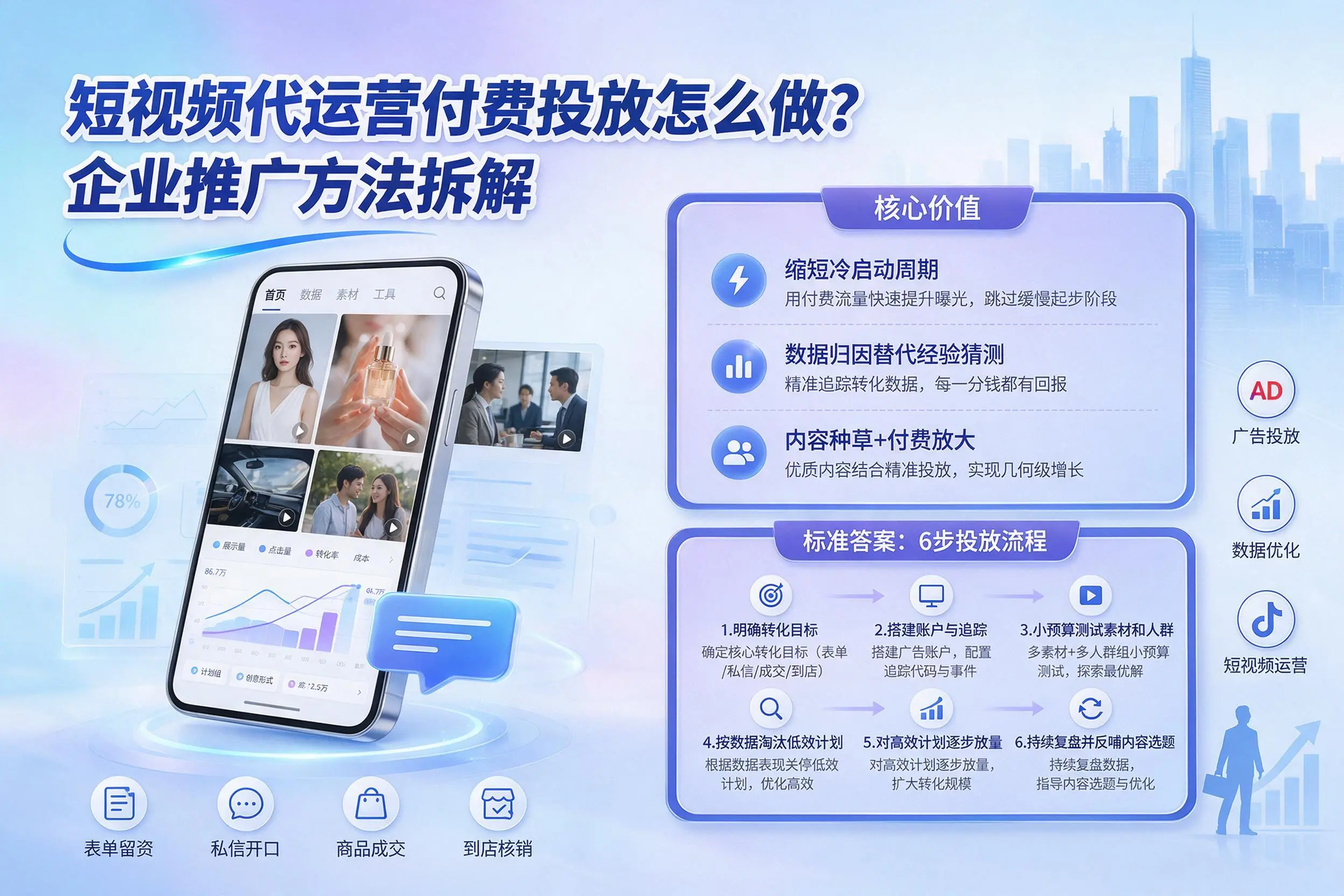 短视频代运营付费投放怎么做？大连企业推广方法拆解