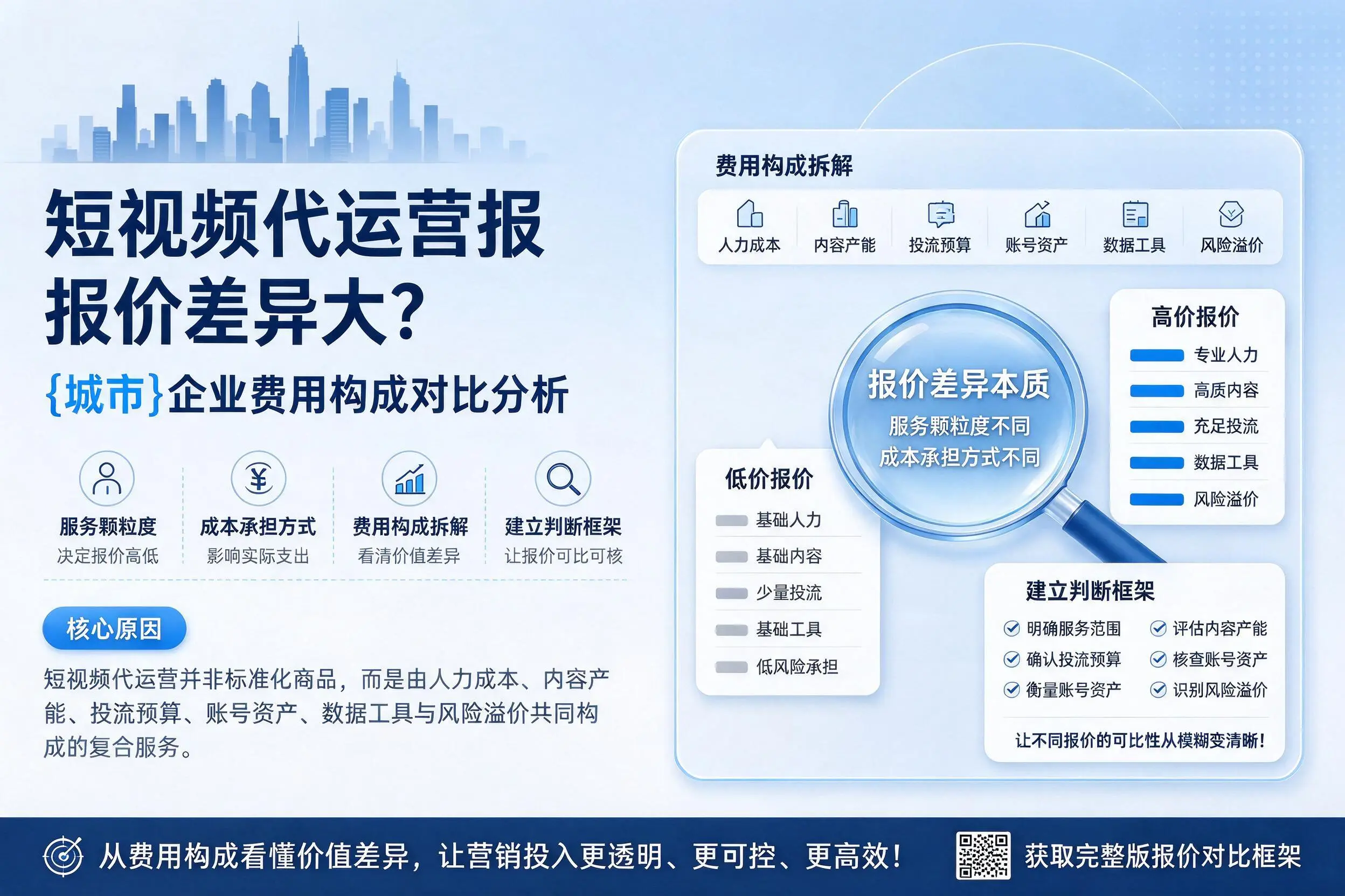 短视频代运营报价差异大？大连企业费用构成对比分析