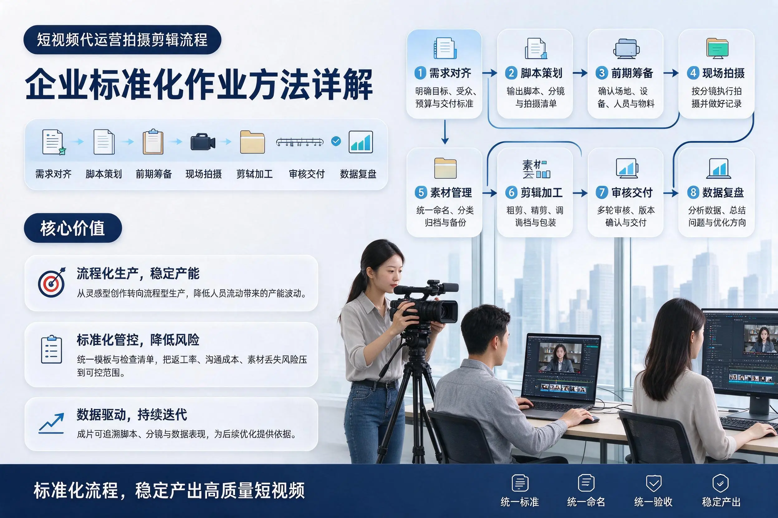 短视频代运营拍摄剪辑流程：大连企业标准化作业方法详解