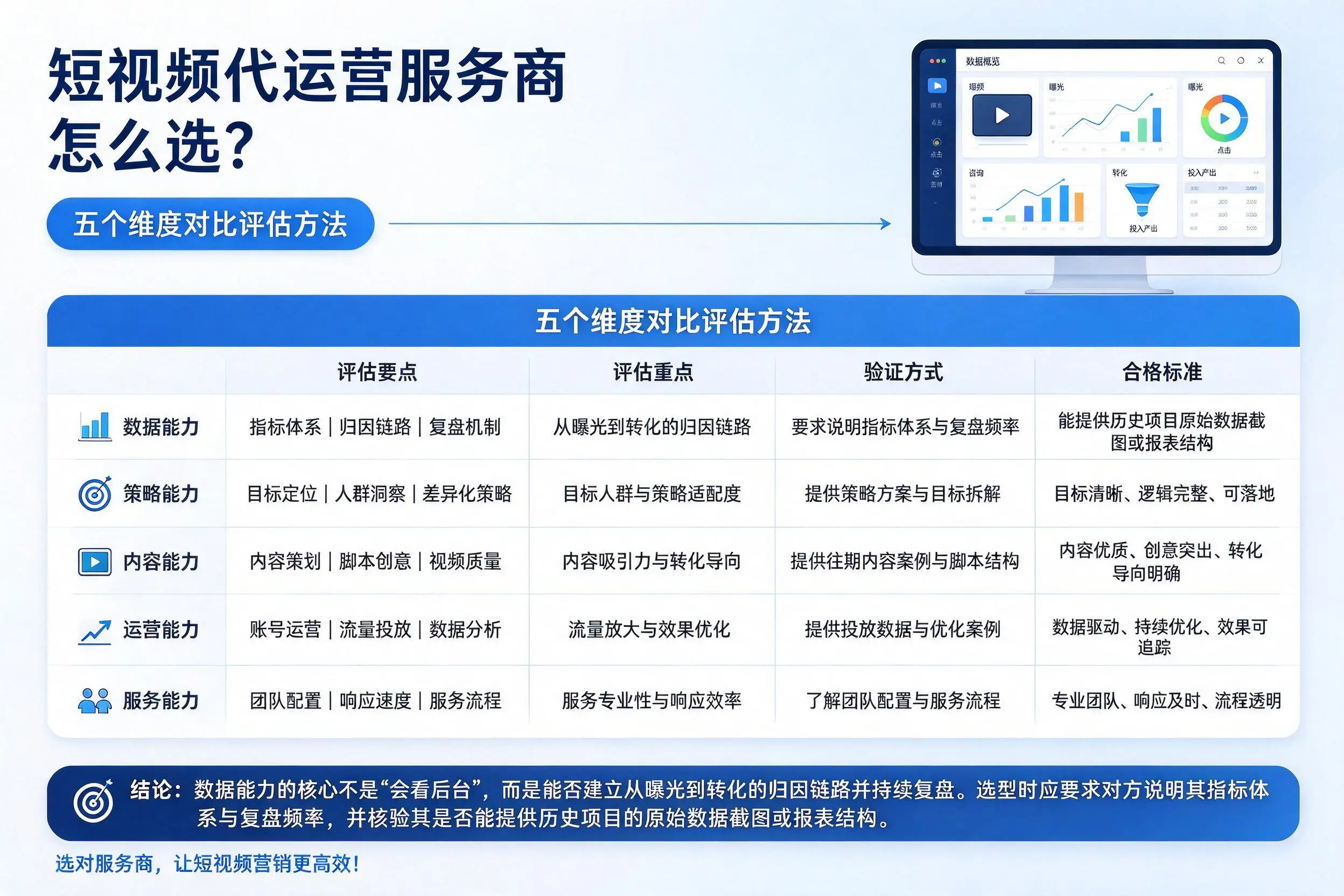 大连短视频代运营服务商怎么选?五个维度对比评估方法