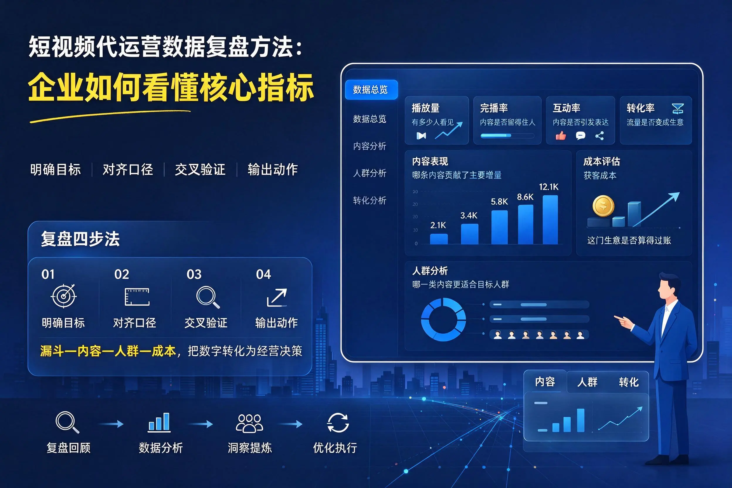 短视频代运营数据复盘方法：大连企业如何看懂核心指标
