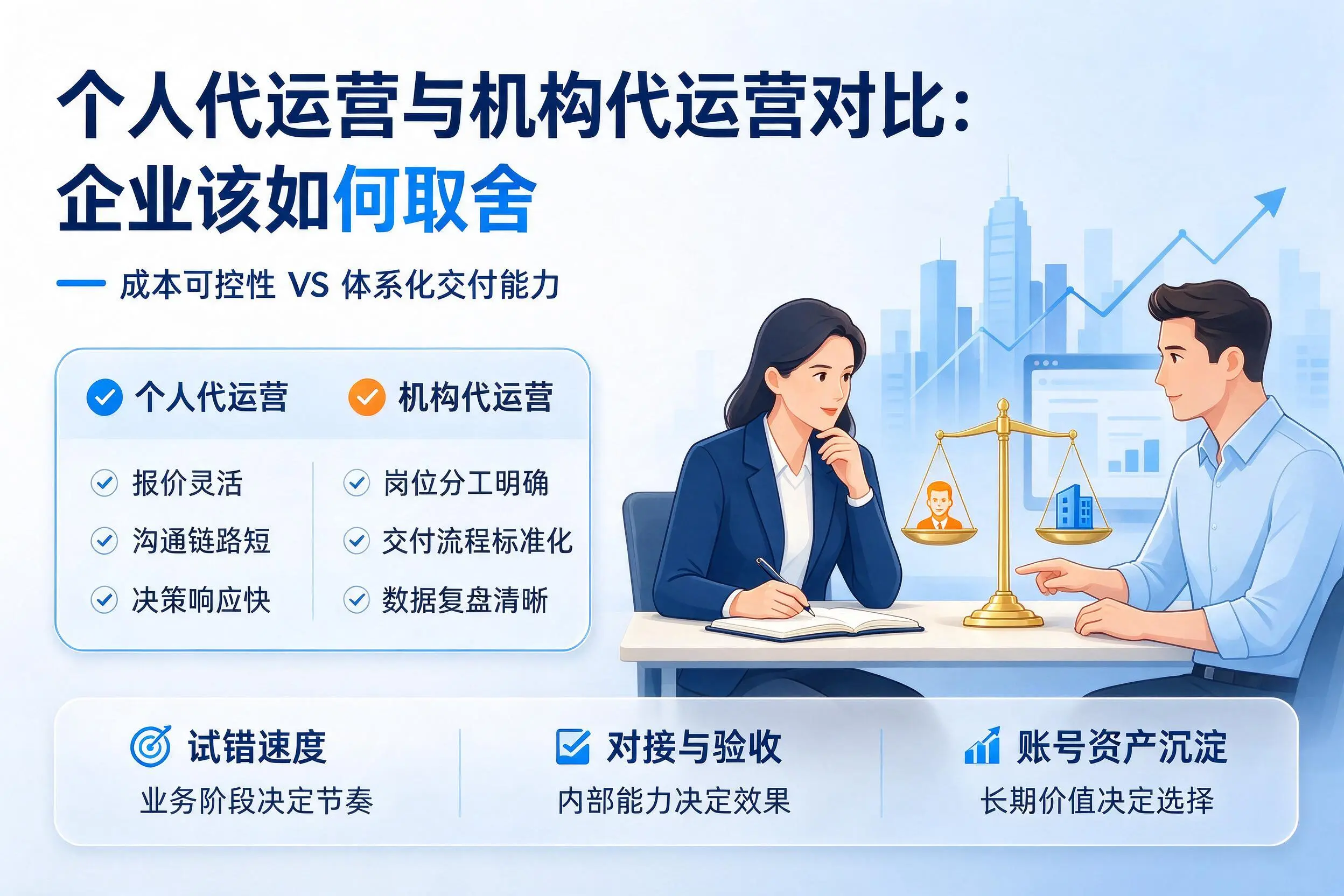 个人代运营与机构代运营对比：大连企业该如何取舍
