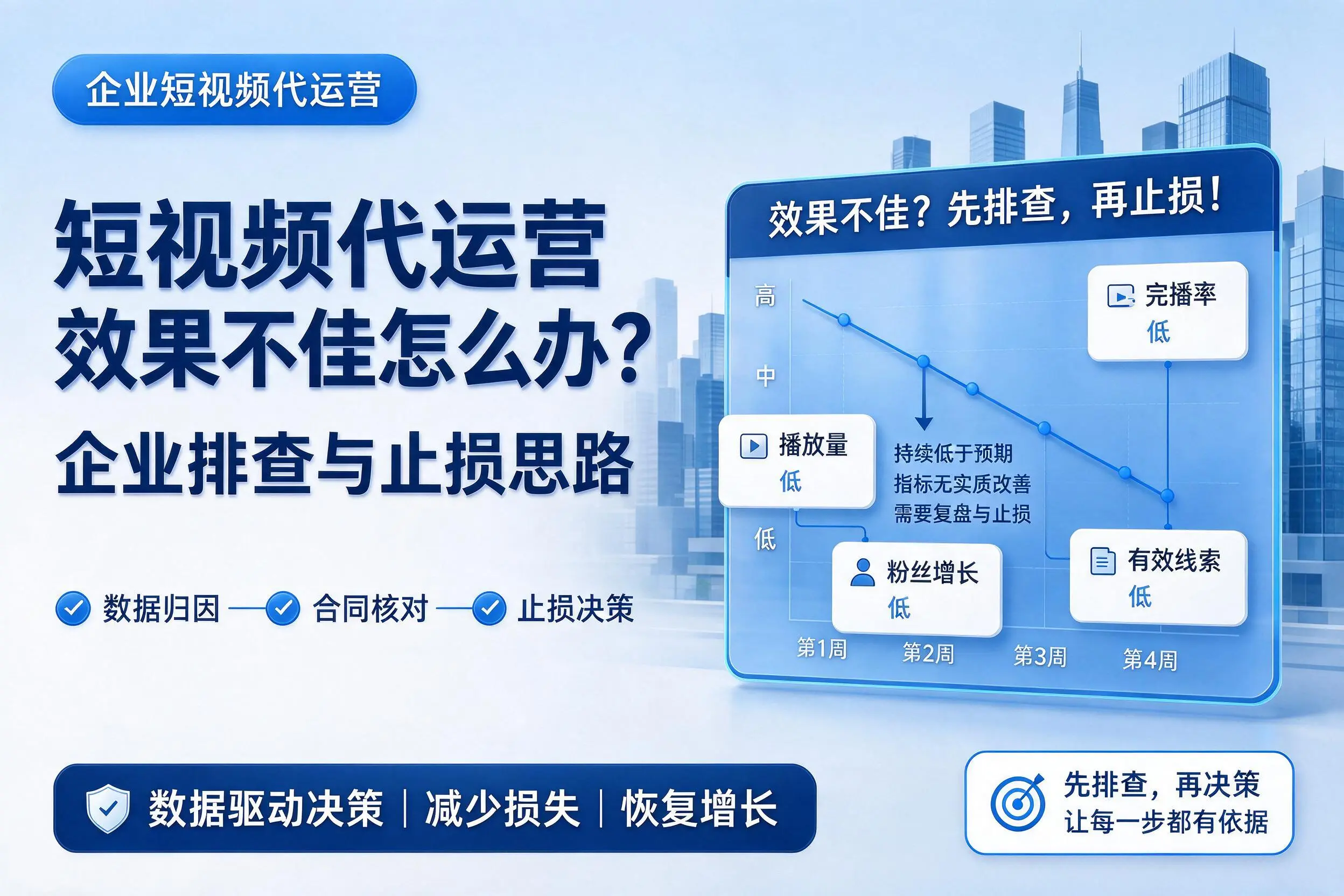 短视频代运营效果不佳怎么办？大连企业排查与止损思路