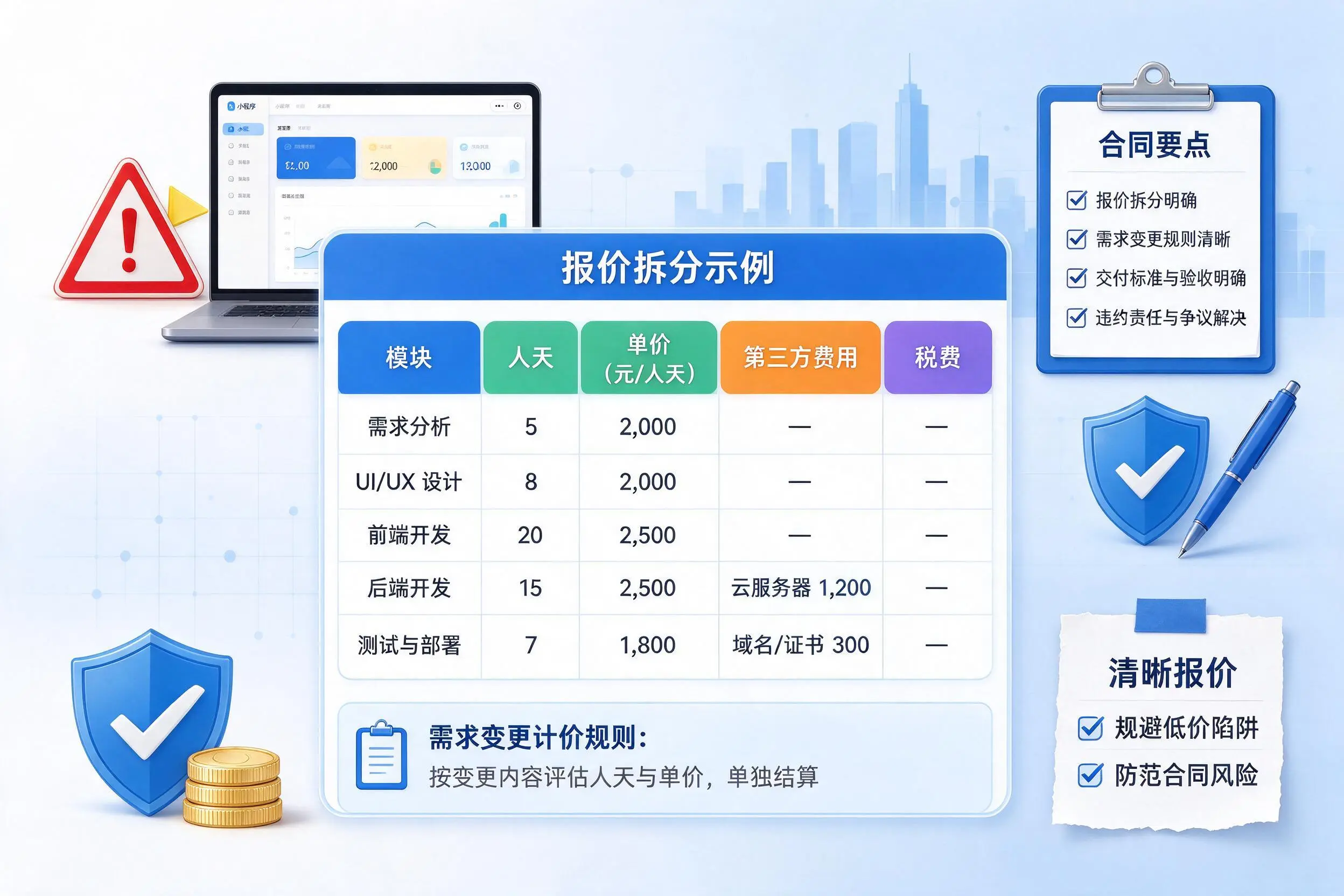大连小程序开发避坑指南:低价陷阱与合同风险