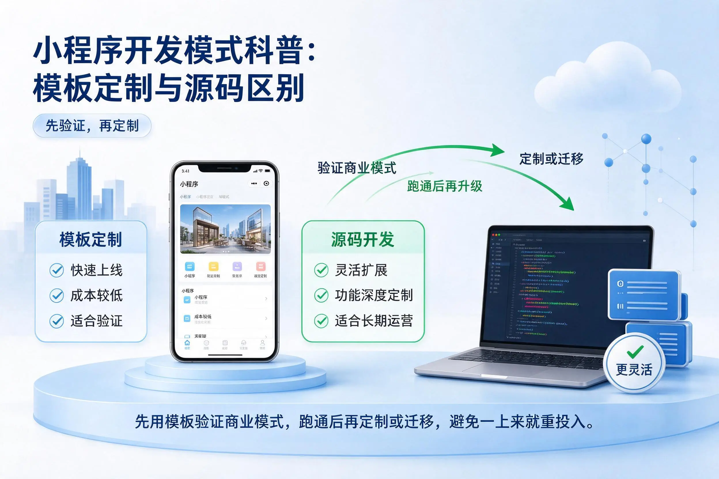 大连小程序开发模式科普：模板定制与源码区别