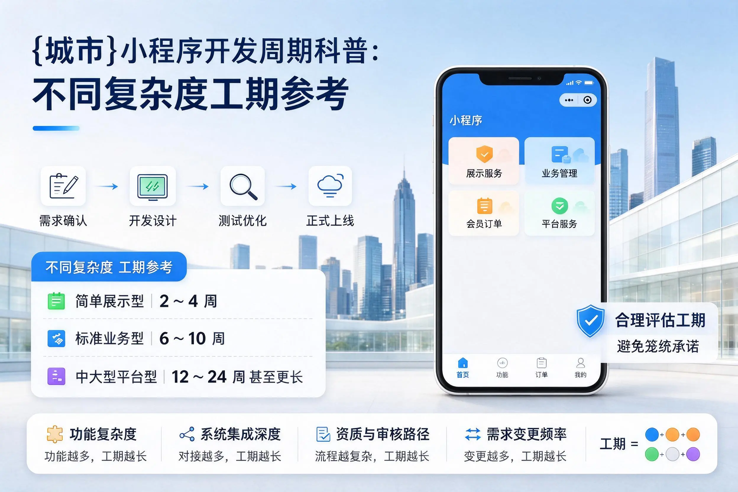 大连小程序开发周期科普：不同复杂度工期参考