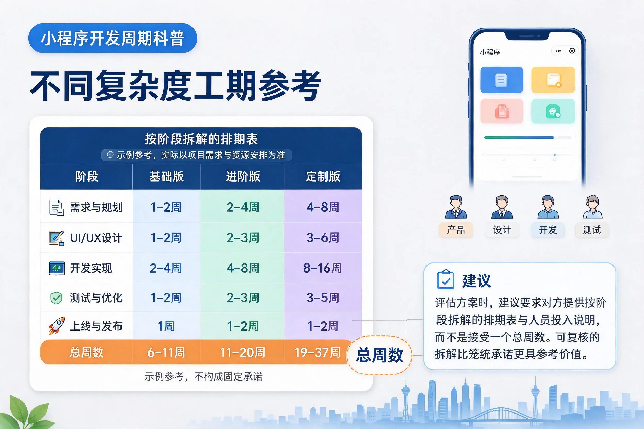 大连小程序开发周期科普：不同复杂度工期参考