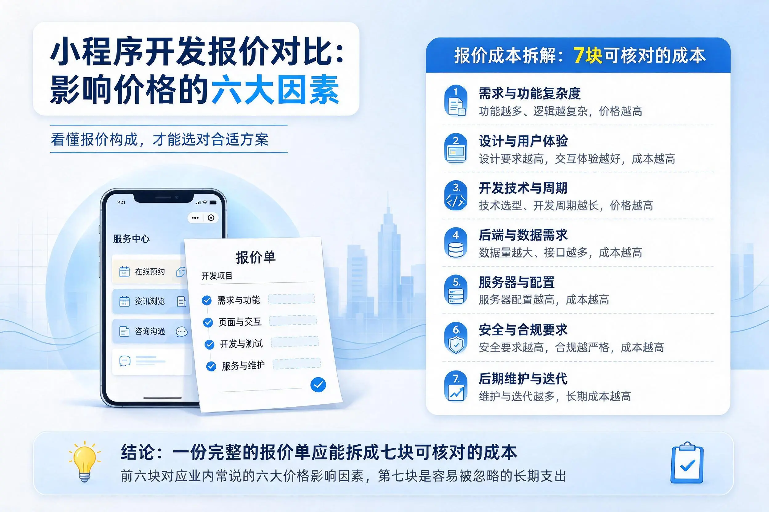 大连小程序开发报价对比:影响价格的六大因素