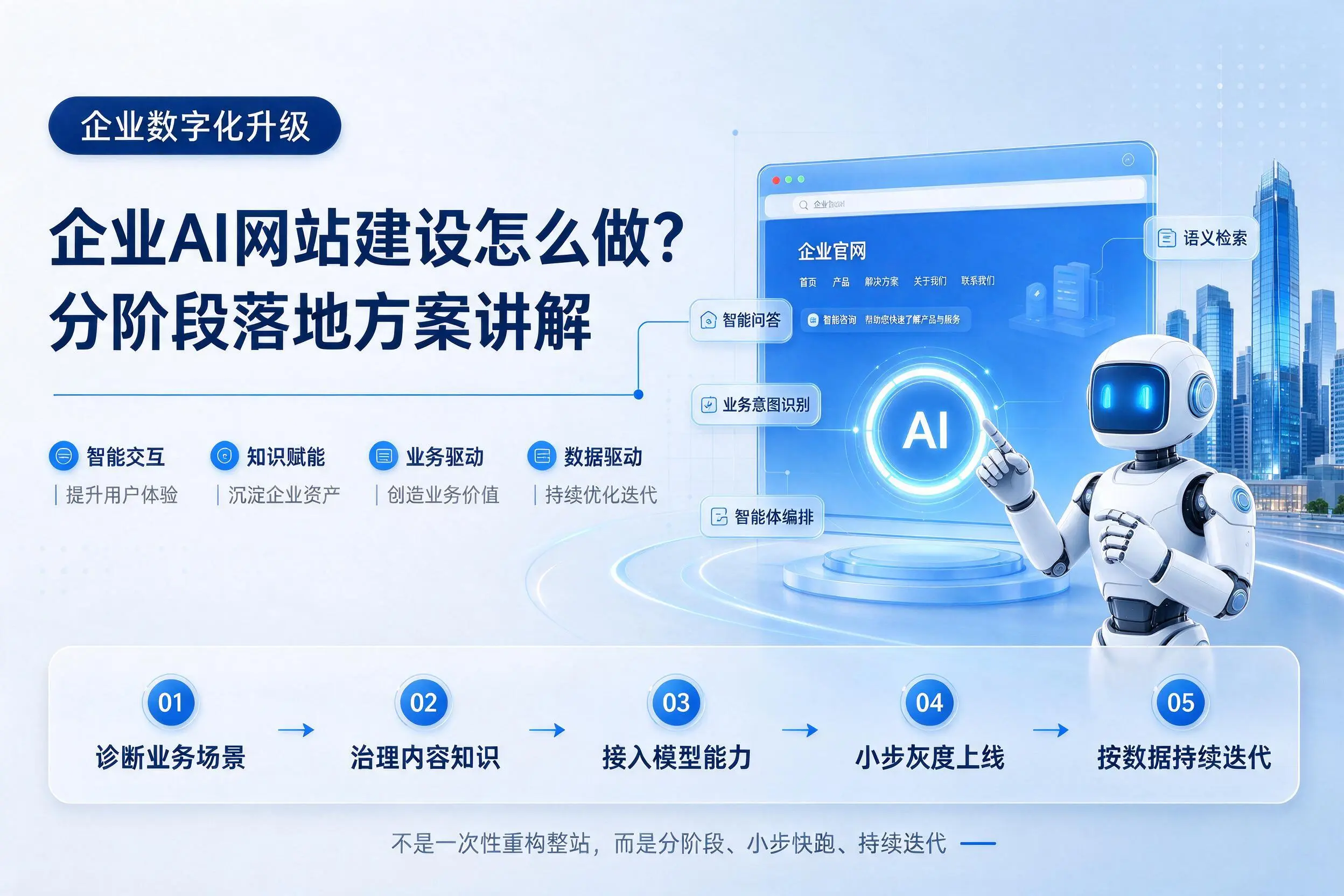 大连企业AI网站建设怎么做？分阶段落地方案讲解