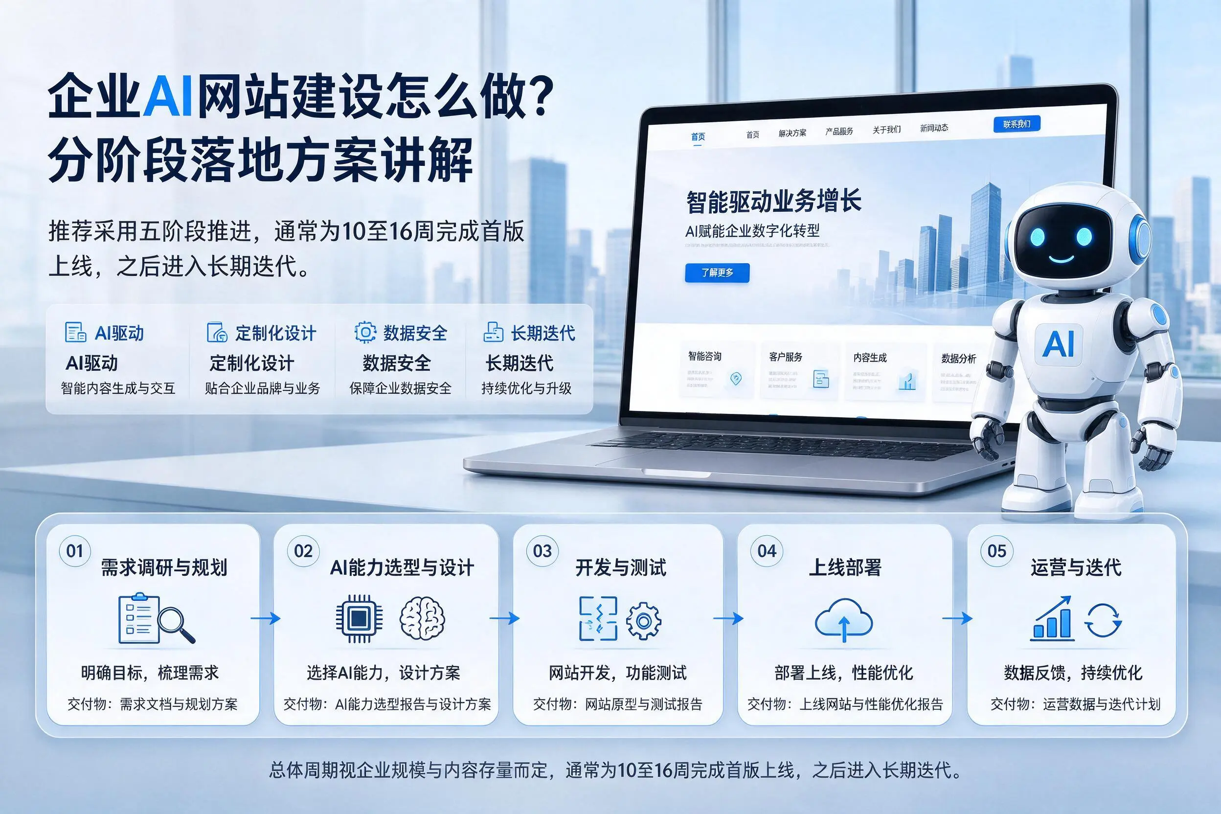 大连企业AI网站建设怎么做？分阶段落地方案讲解