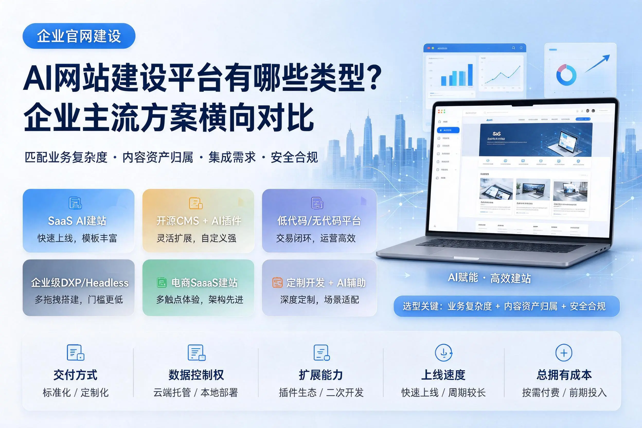 AI网站建设平台有哪些类型？大连企业主流方案横向对比