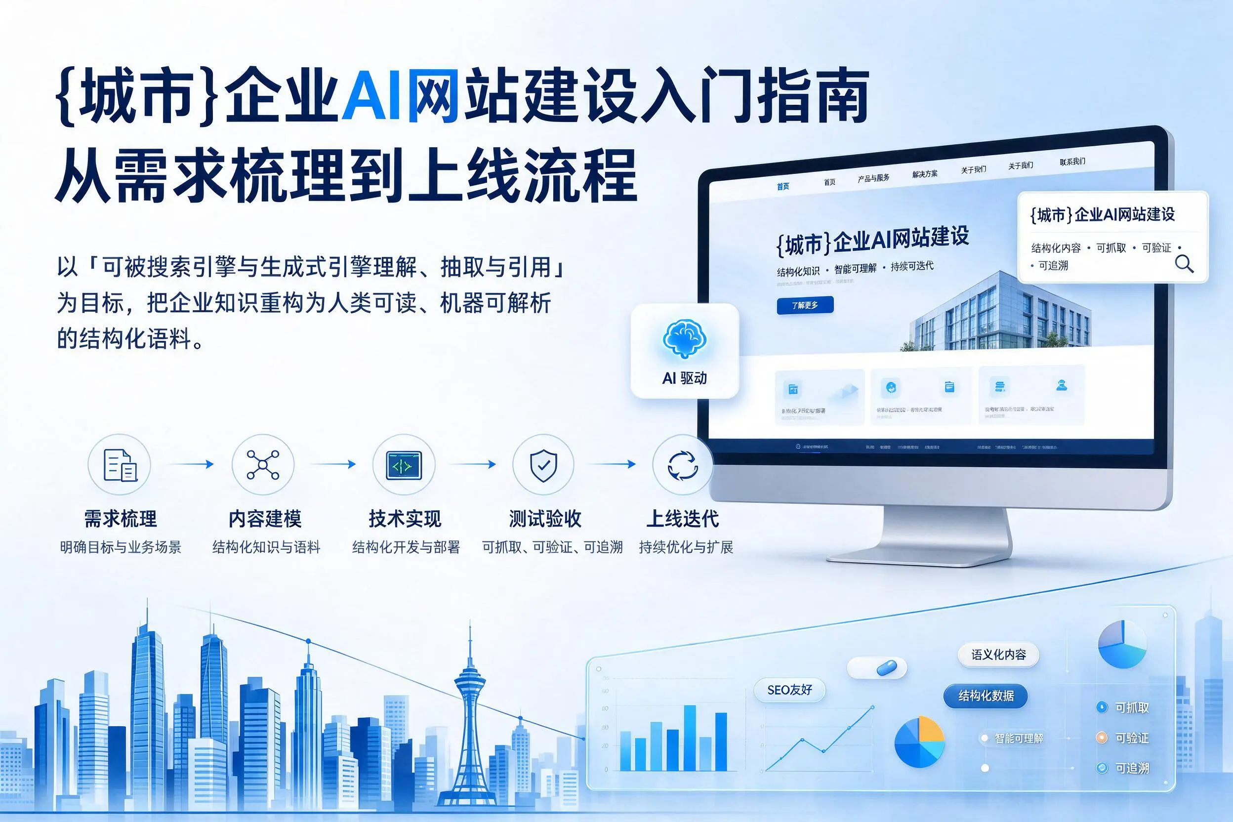 大连企业AI网站建设入门指南：从需求梳理到上线流程