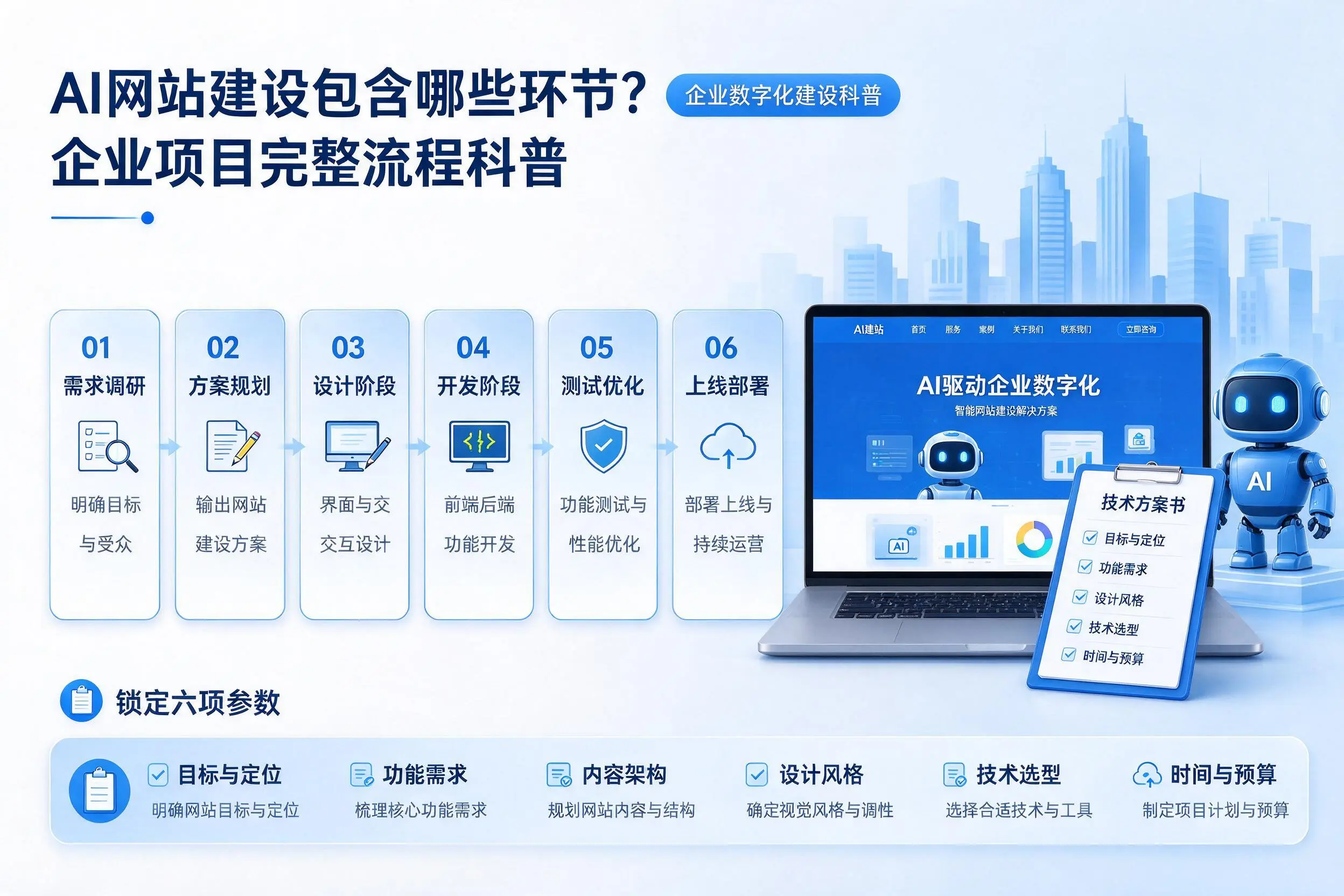 AI网站建设包含哪些环节?大连企业项目完整流程科普