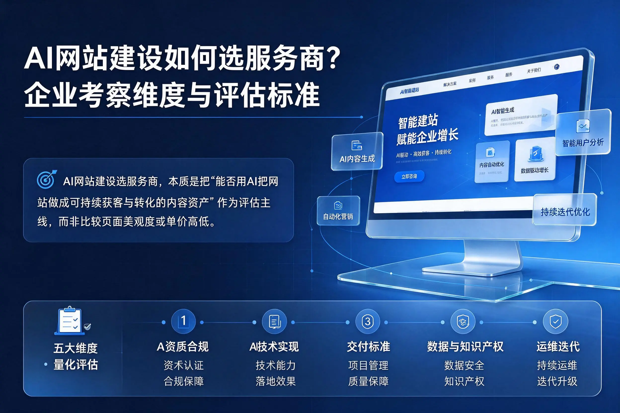 AI网站建设如何选服务商？大连企业考察维度与评估标准