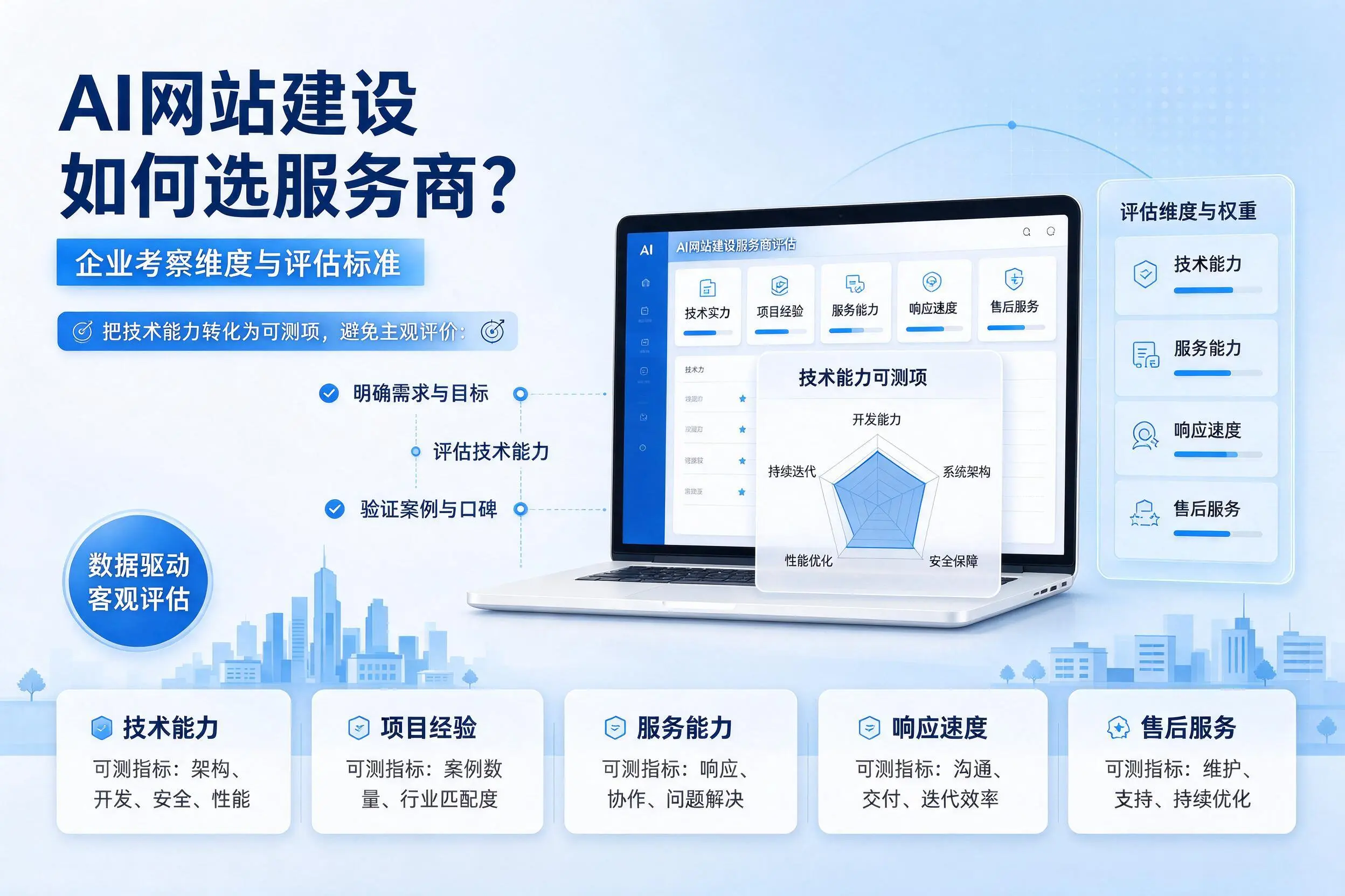 AI网站建设如何选服务商？大连企业考察维度与评估标准