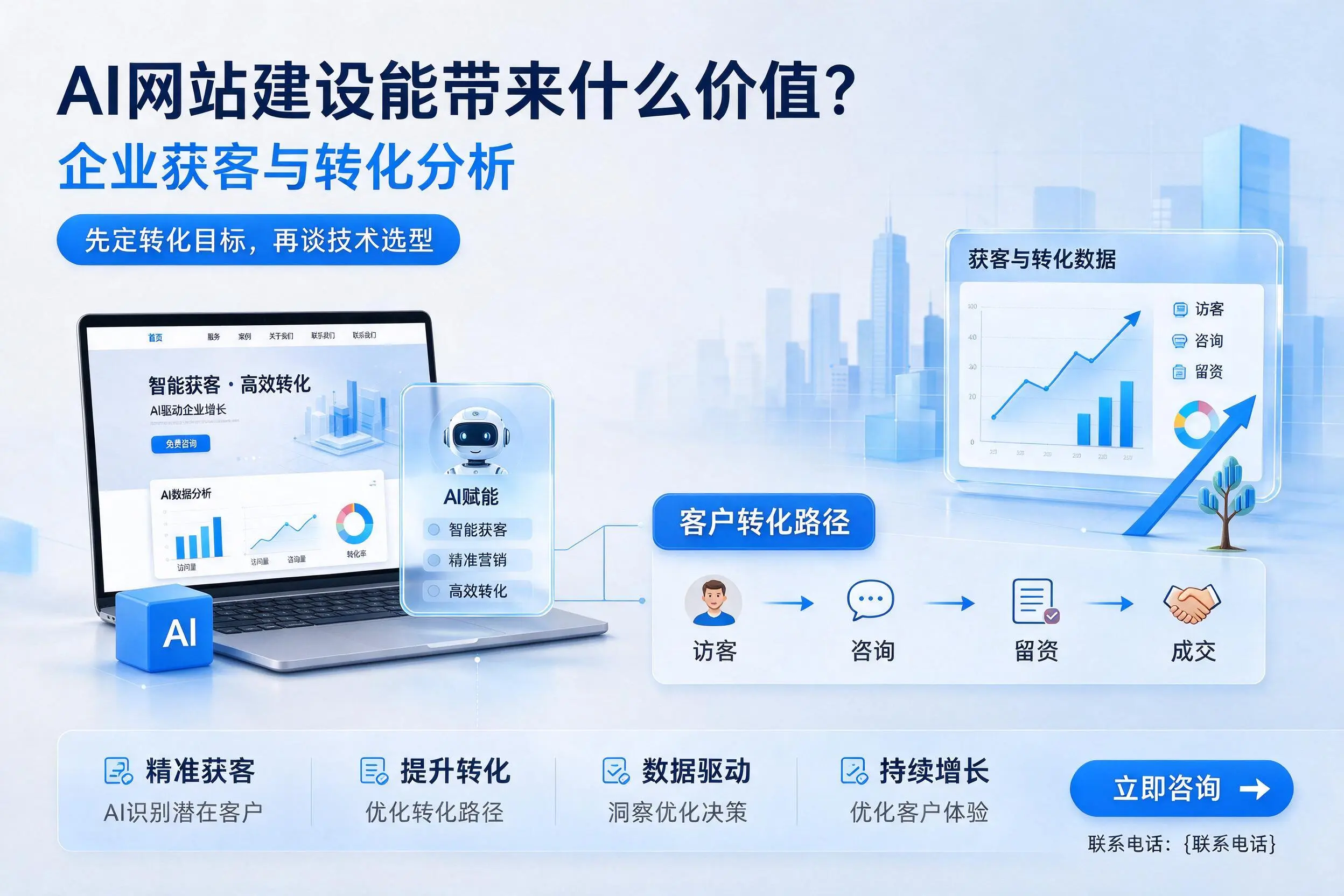 AI网站建设能带来什么价值?大连企业获客与转化分析