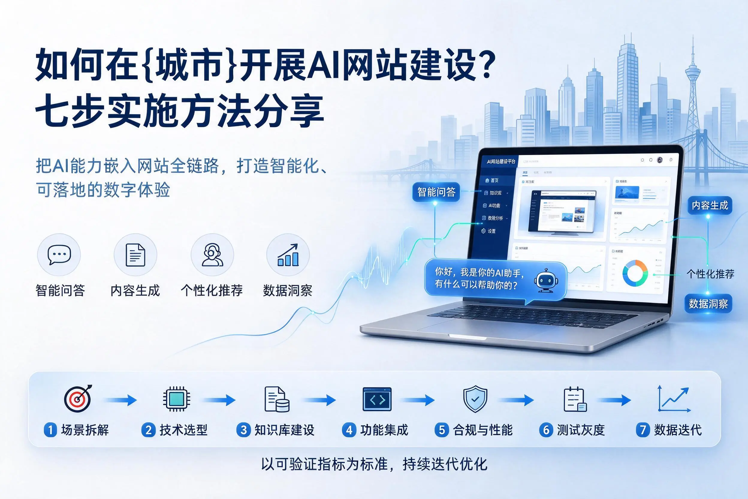 如何在大连开展AI网站建设？七步实施方法分享
