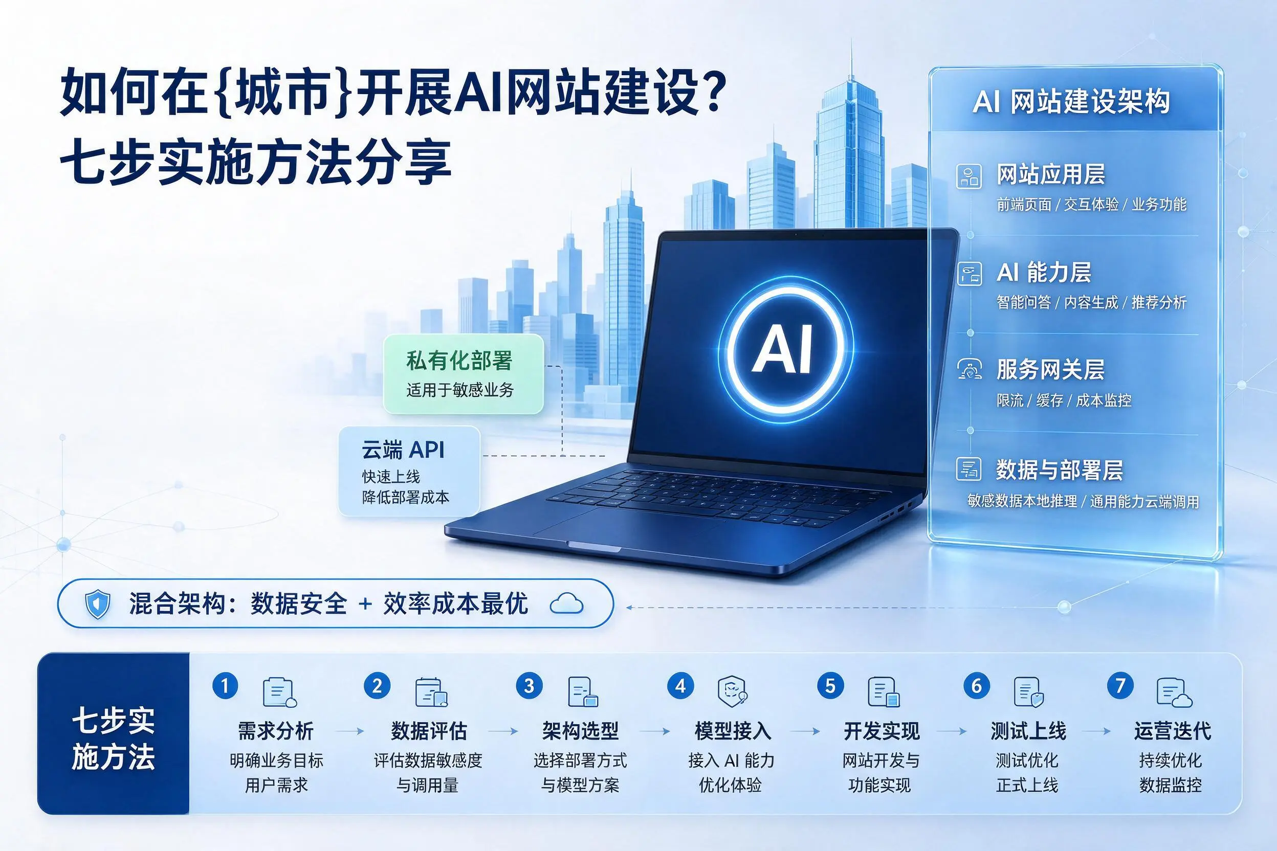 如何在大连开展AI网站建设？七步实施方法分享