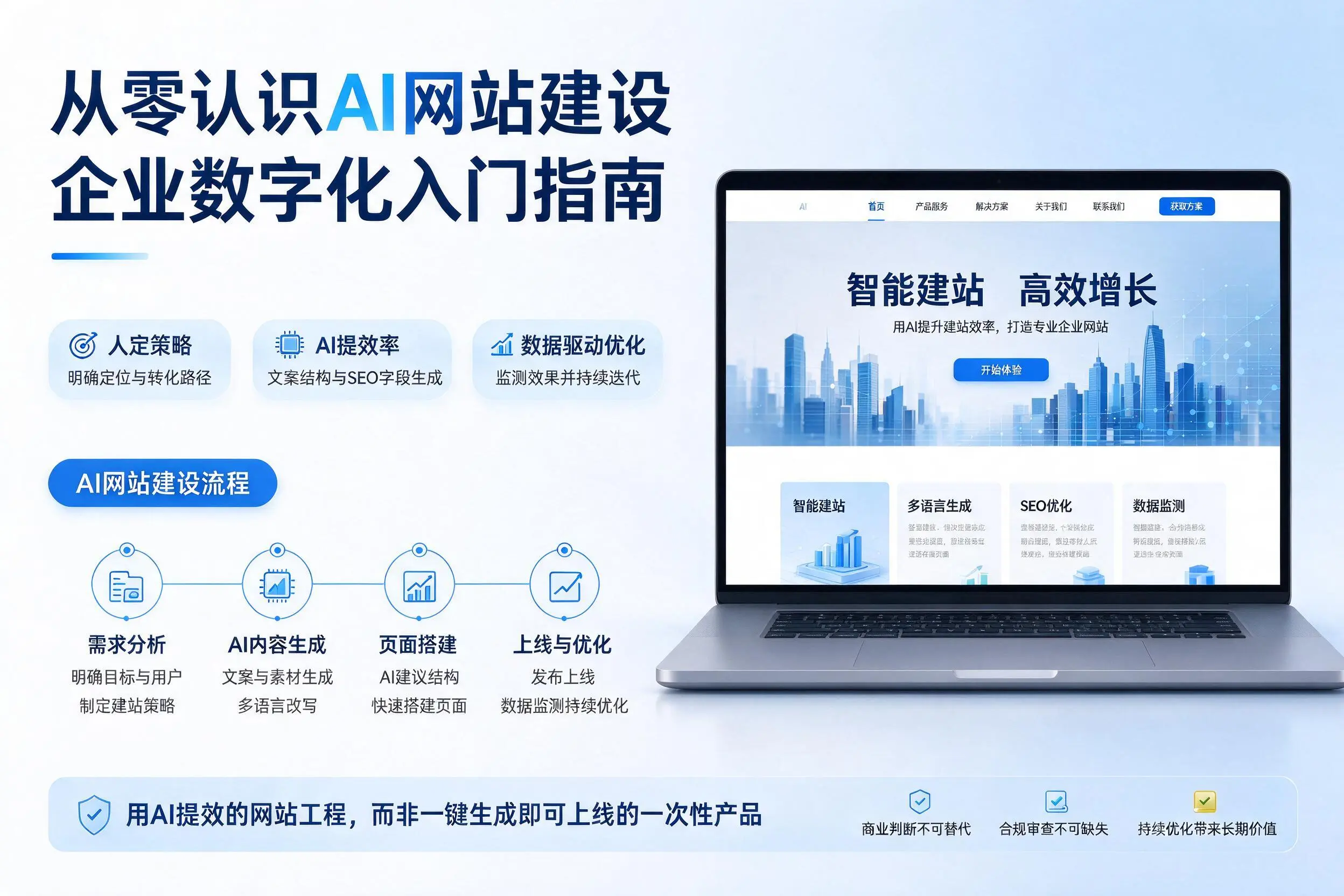 从零认识AI网站建设,大连企业数字化入门指南