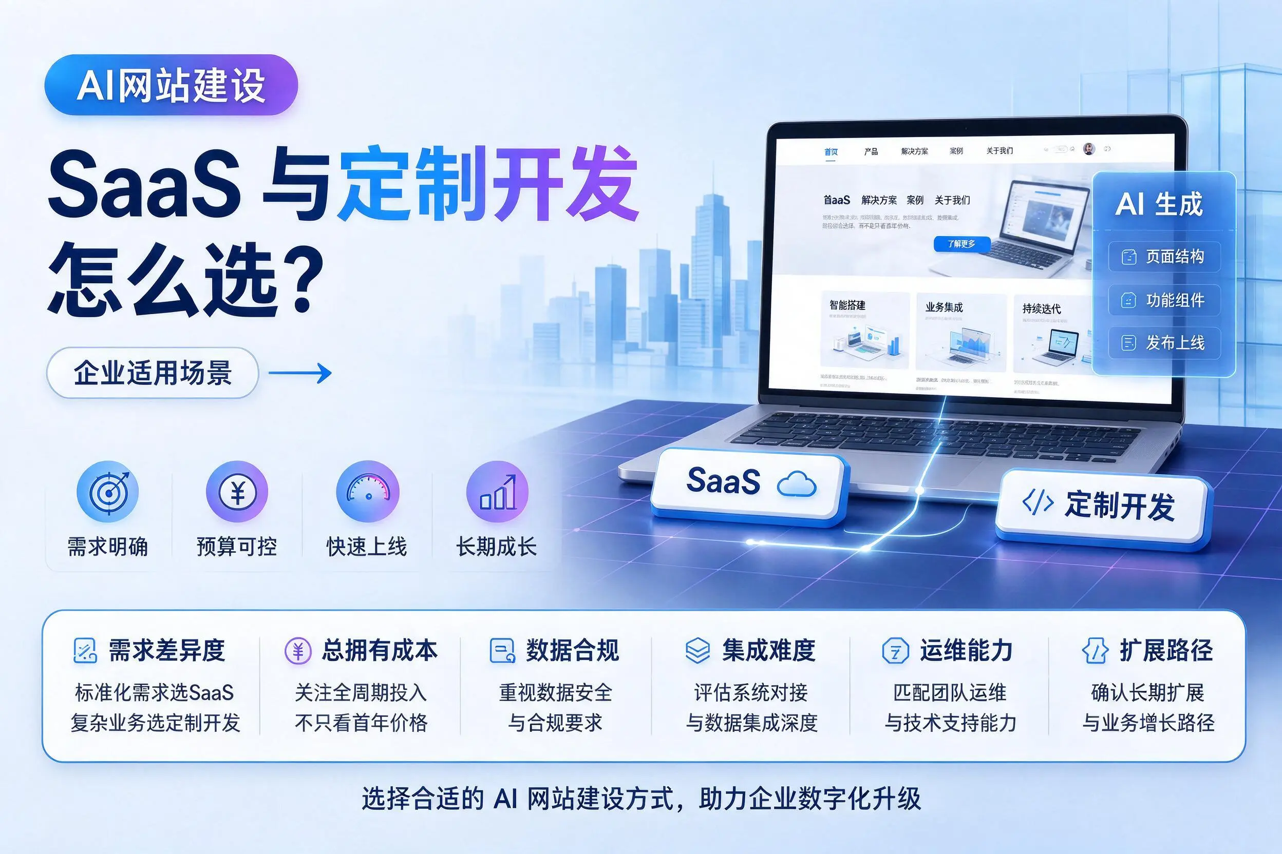 AI网站建设SaaS与定制开发怎么选？大连企业适用场景