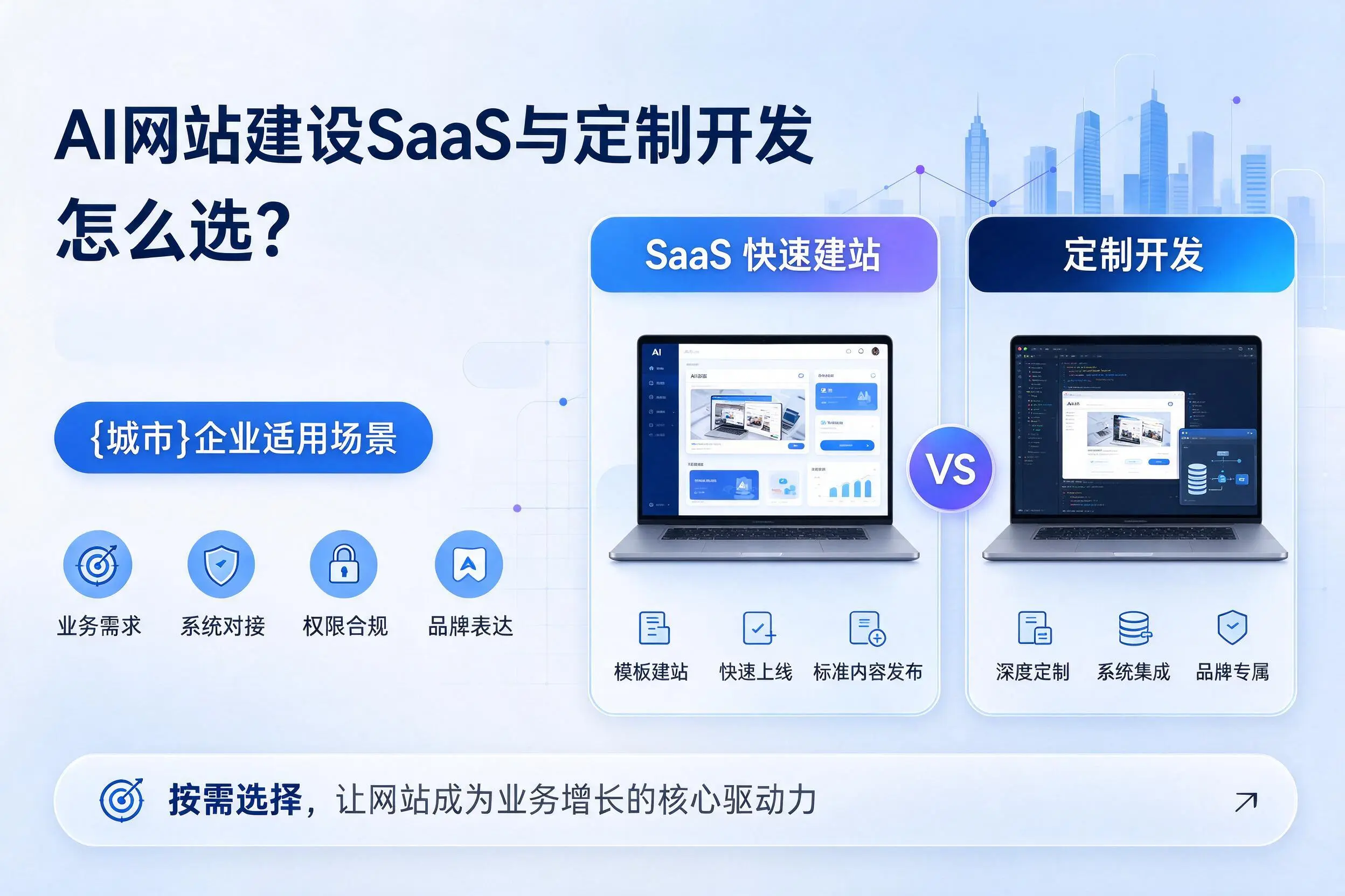 AI网站建设SaaS与定制开发怎么选？大连企业适用场景
