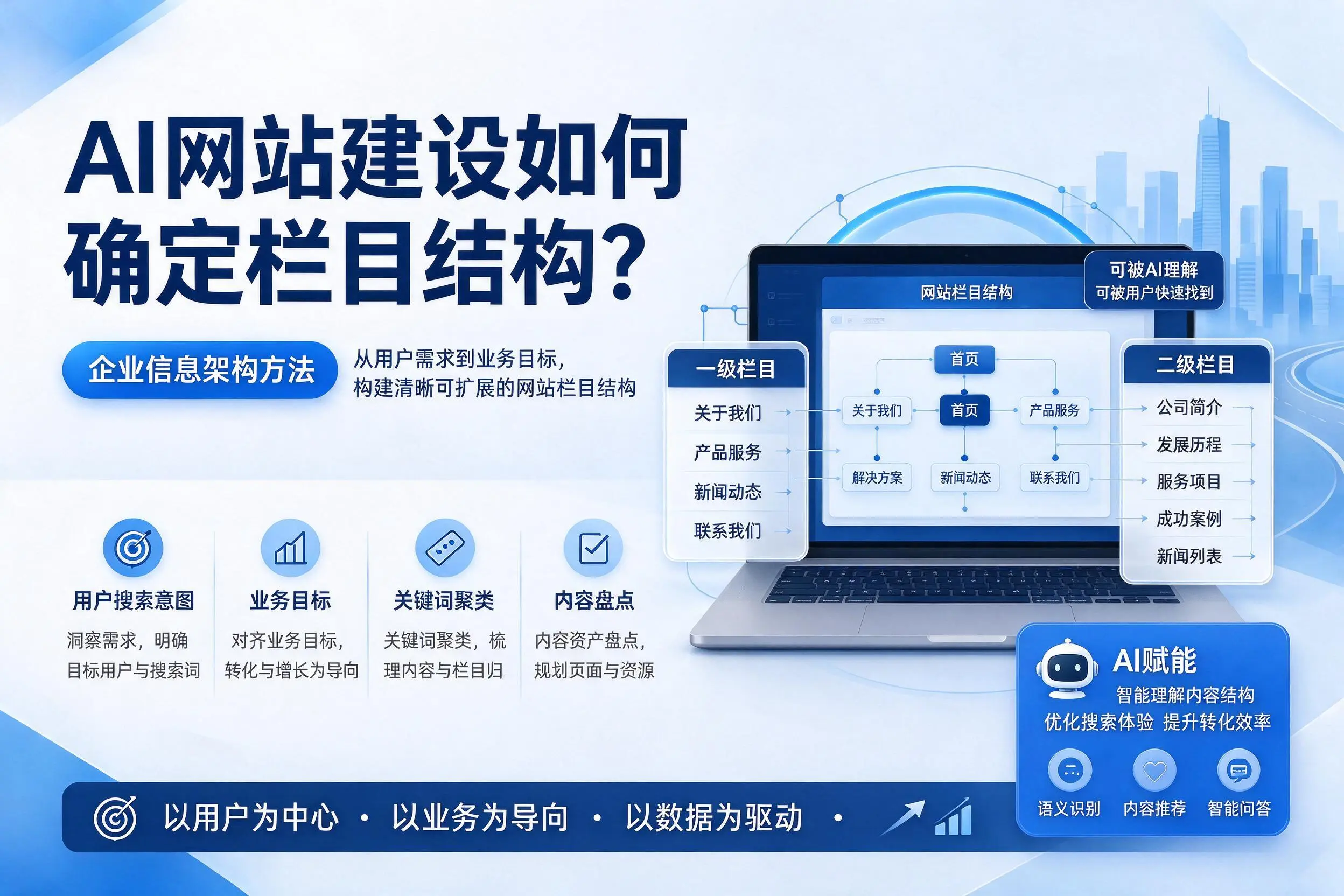 AI网站建设如何确定栏目结构？大连企业信息架构方法