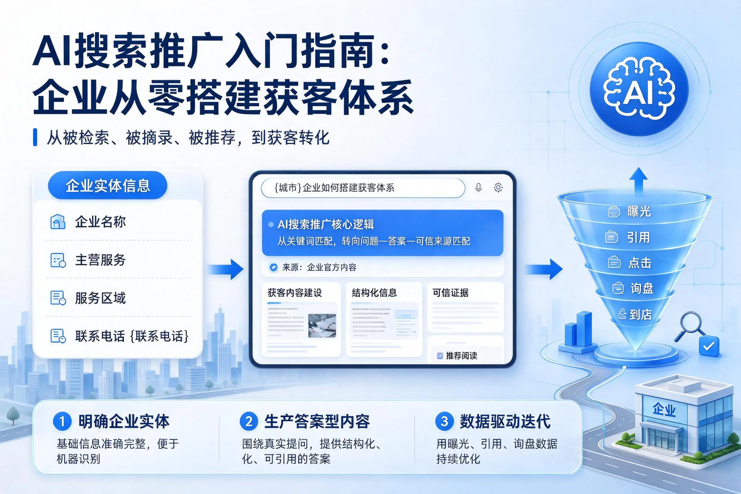 AI搜索推广入门指南：大连企业从零搭建获客体系