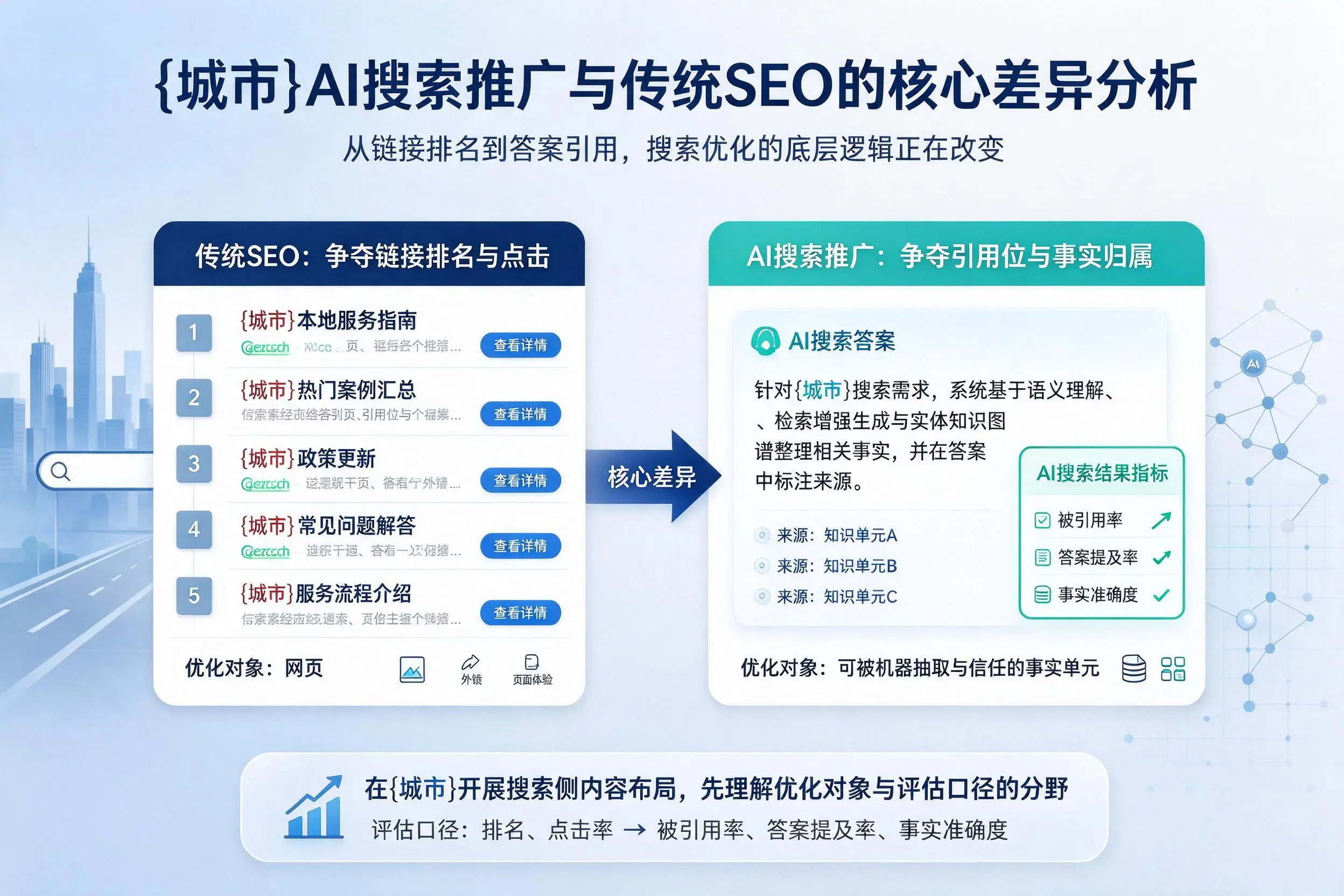 大连AI搜索推广与传统SEO的核心差异分析