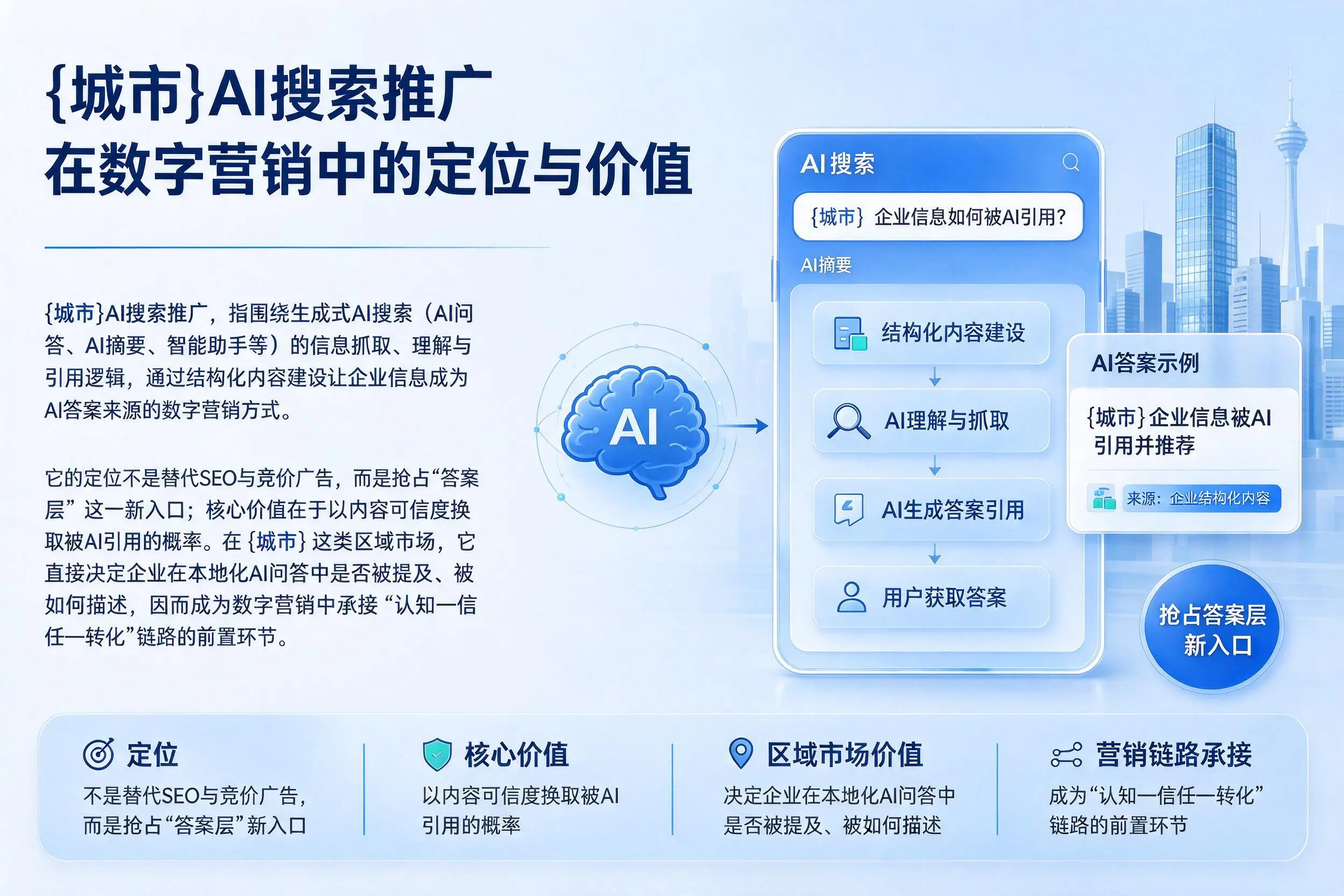 大连AI搜索推广在数字营销中的定位与价值